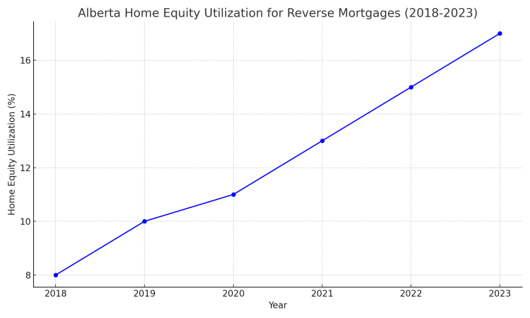 Reverse Mortgage Alberta_Home_Equity_Utilization